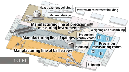 Factory Layout